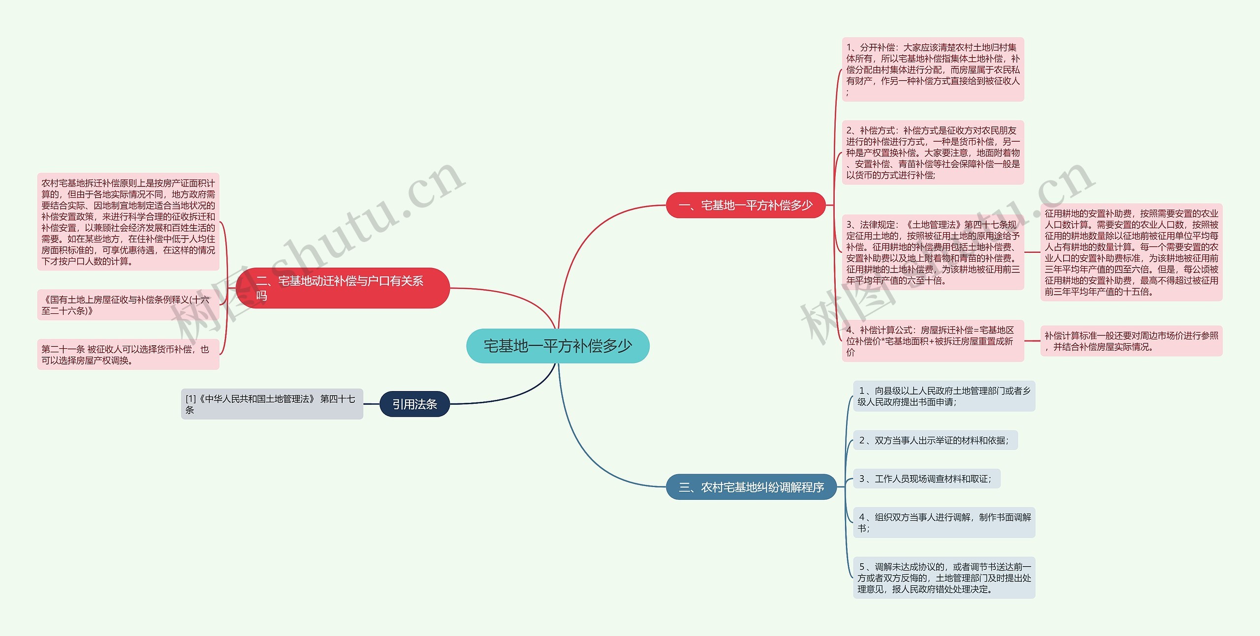 宅基地一平方补偿多少 宅基地一平方补偿多少
