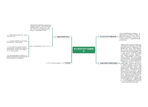 新土地法对农村宅基地规定