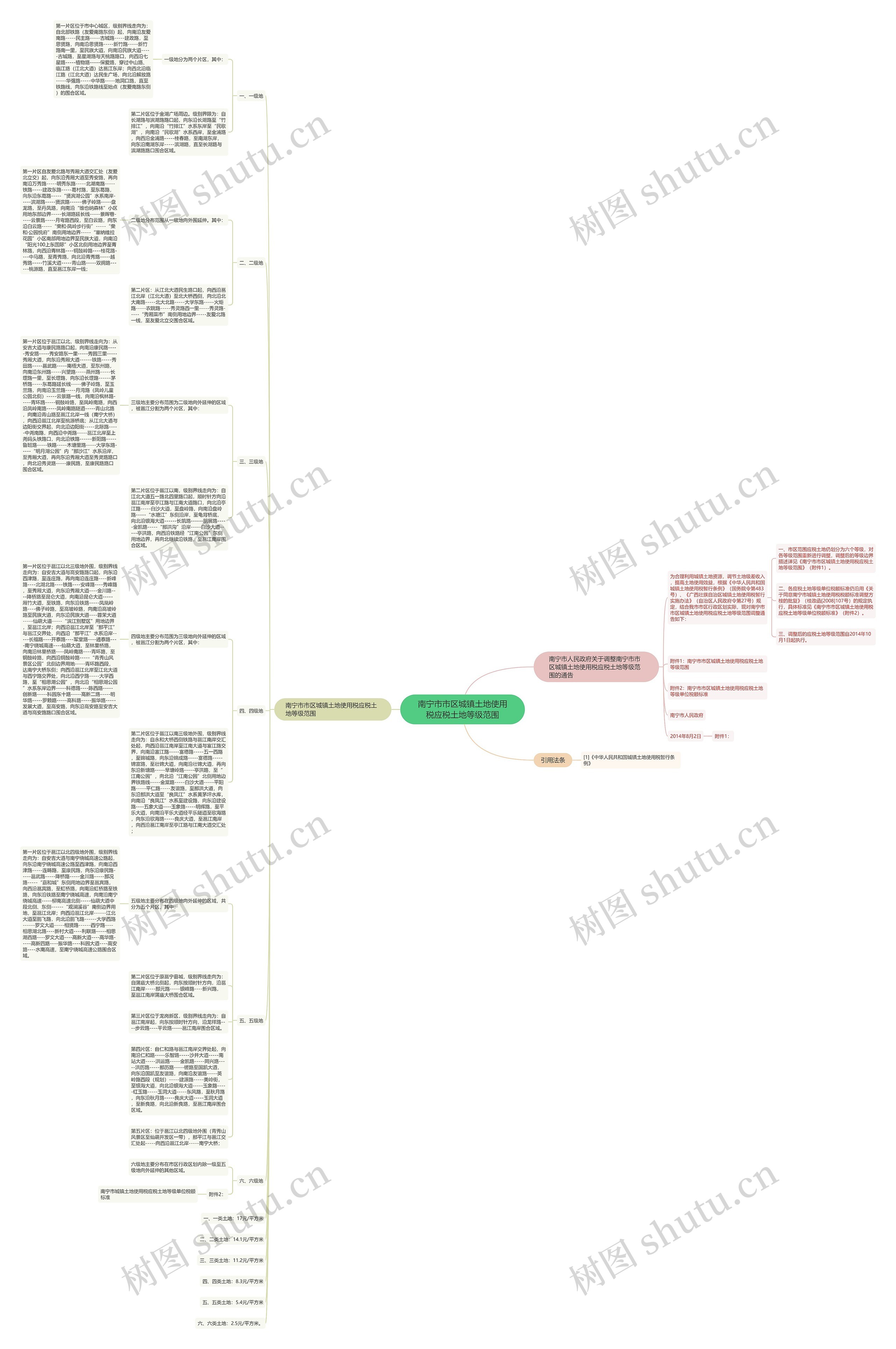 南宁市市区城镇土地使用税应税土地等级范围思维导图