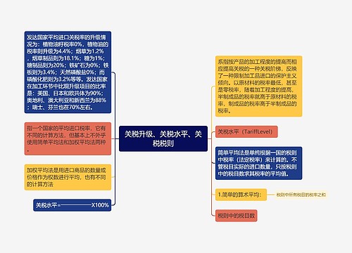 关税升级、关税水平、关税税则