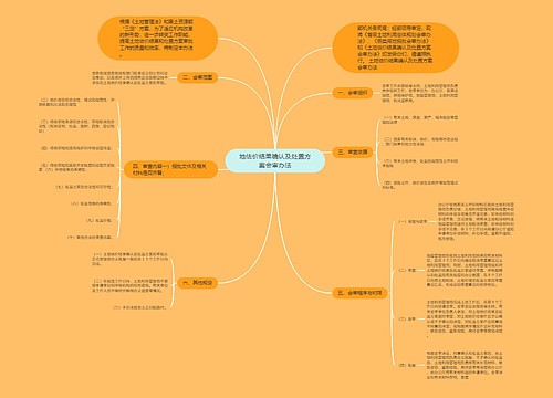 地估价结果确认及处置方案会审办法