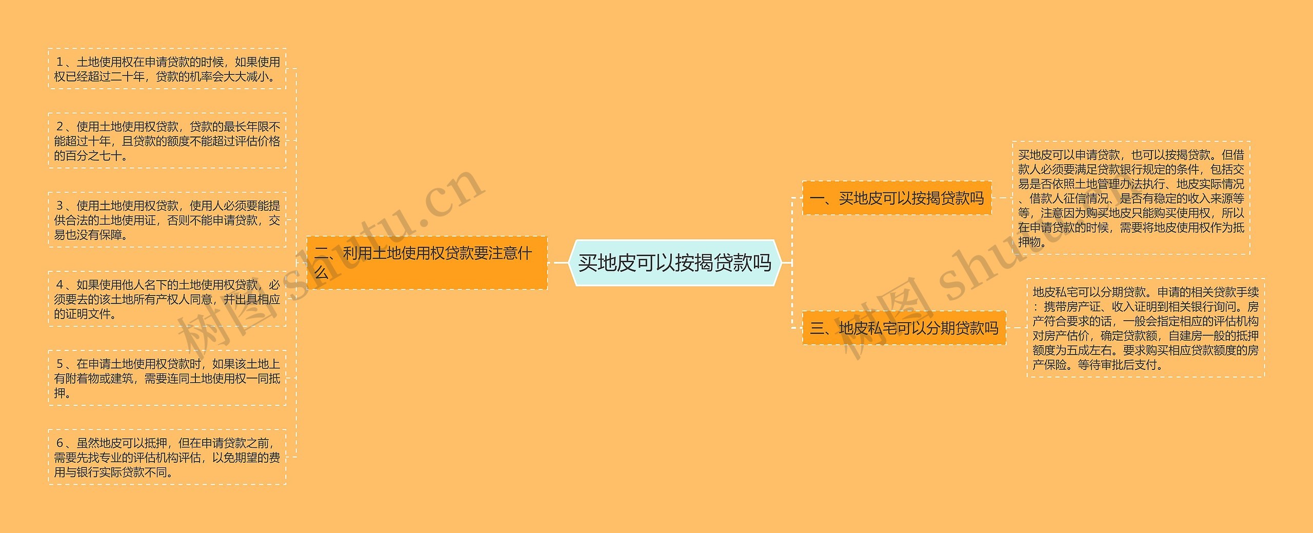 买地皮可以按揭贷款吗