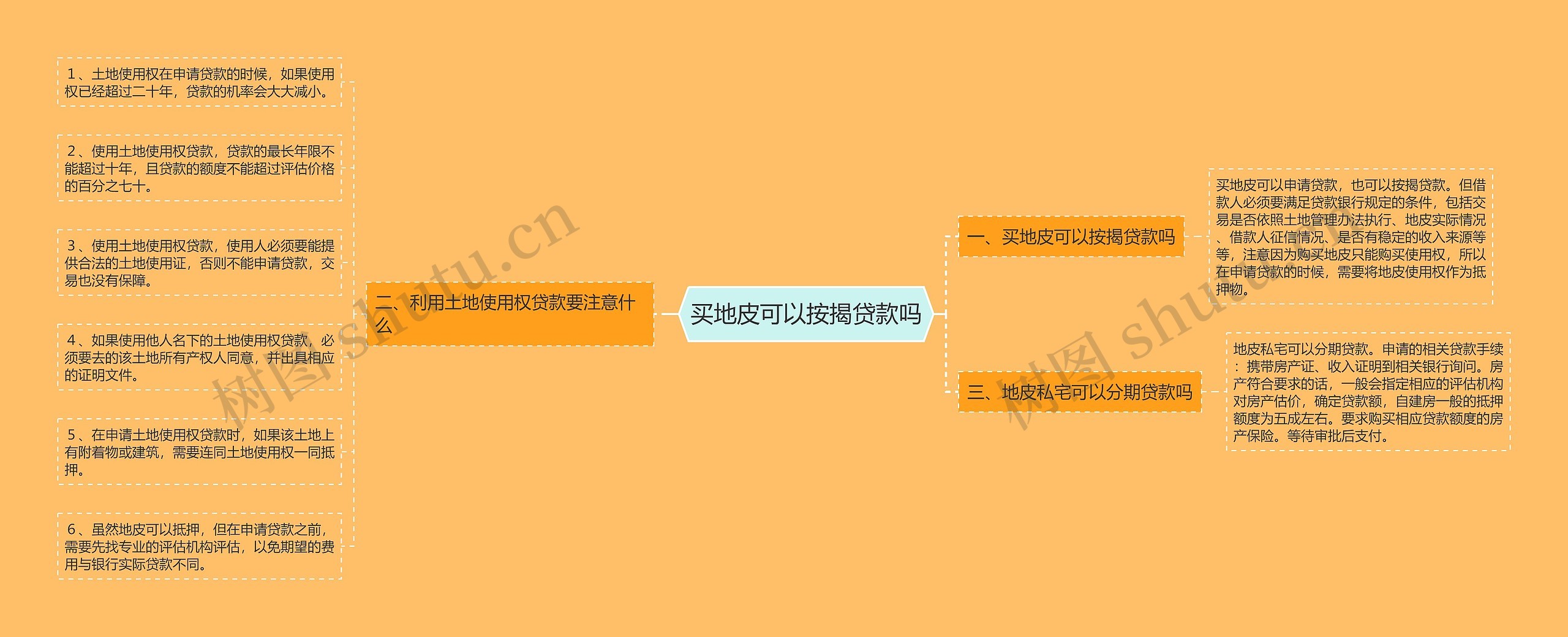 买地皮可以按揭贷款吗思维导图