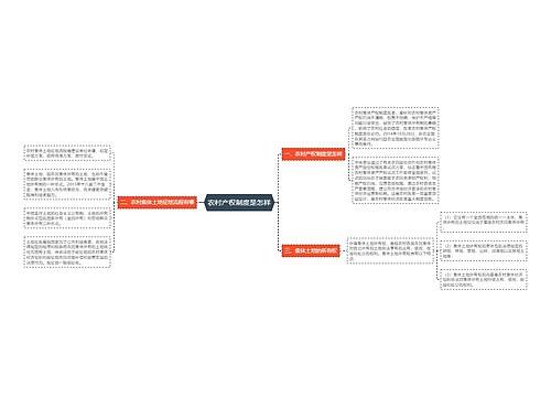 农村产权制度是怎样