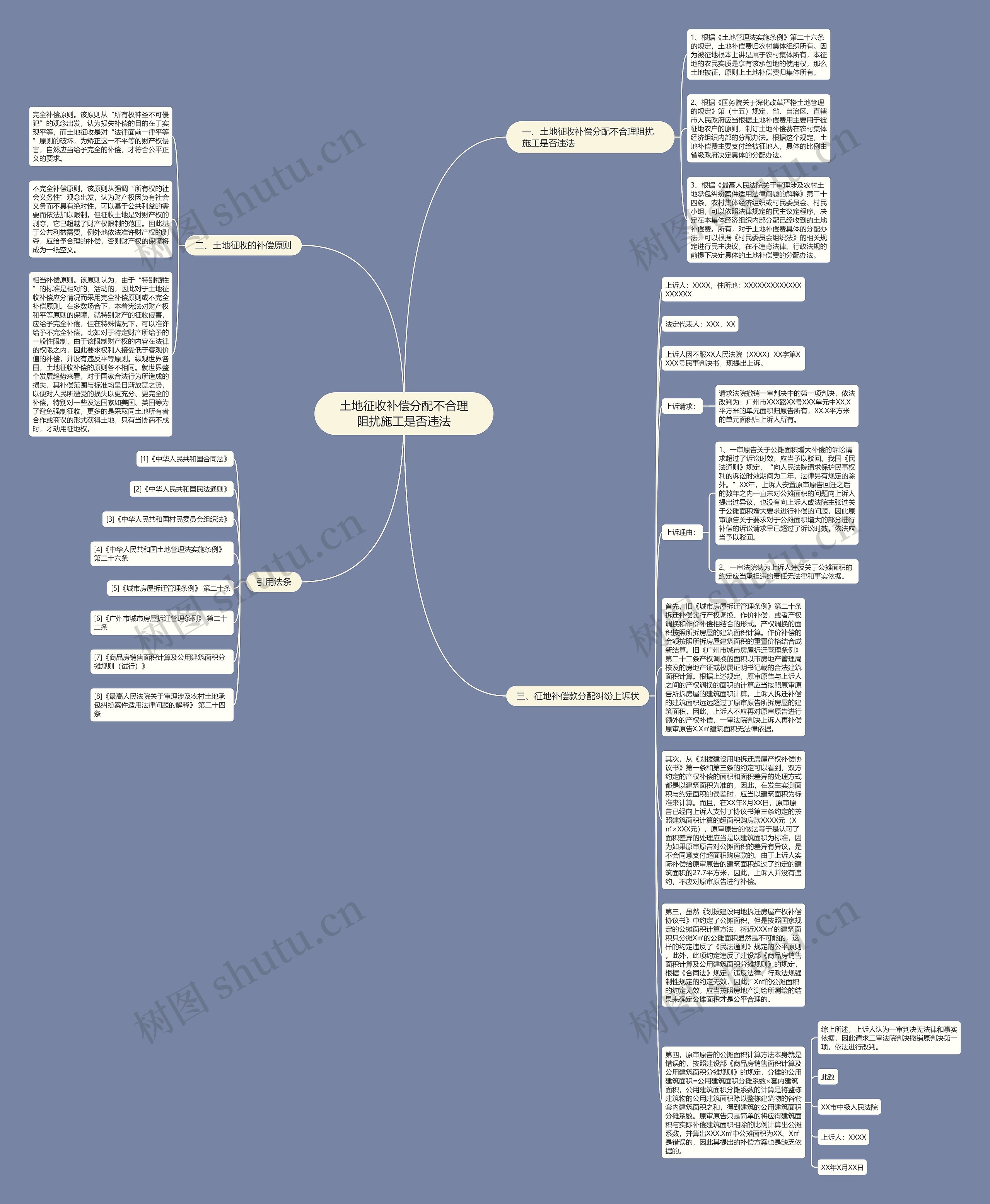 土地征收补偿分配不合理阻扰施工是否违法思维导图