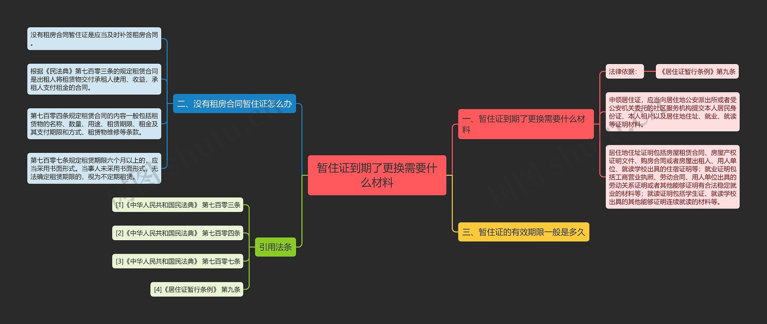 暂住证到期了更换需要什么材料