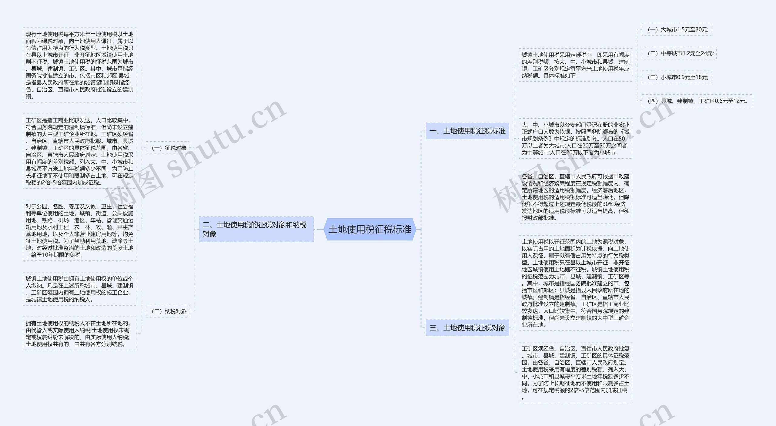 土地使用税征税标准思维导图