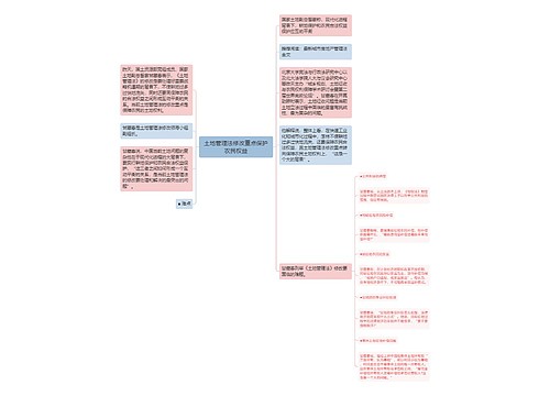 土地管理法修改重点保护农民权益