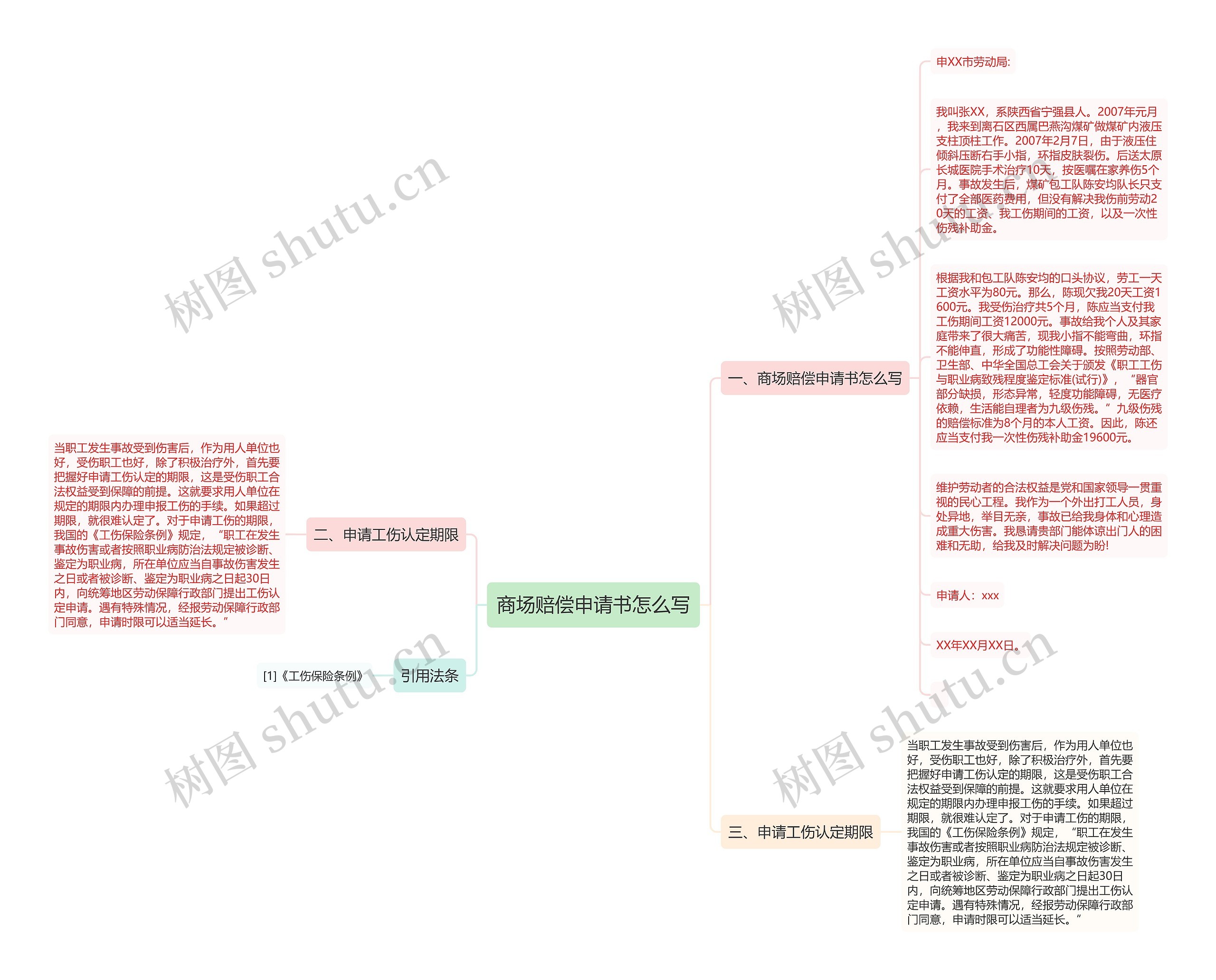 商场赔偿申请书怎么写思维导图