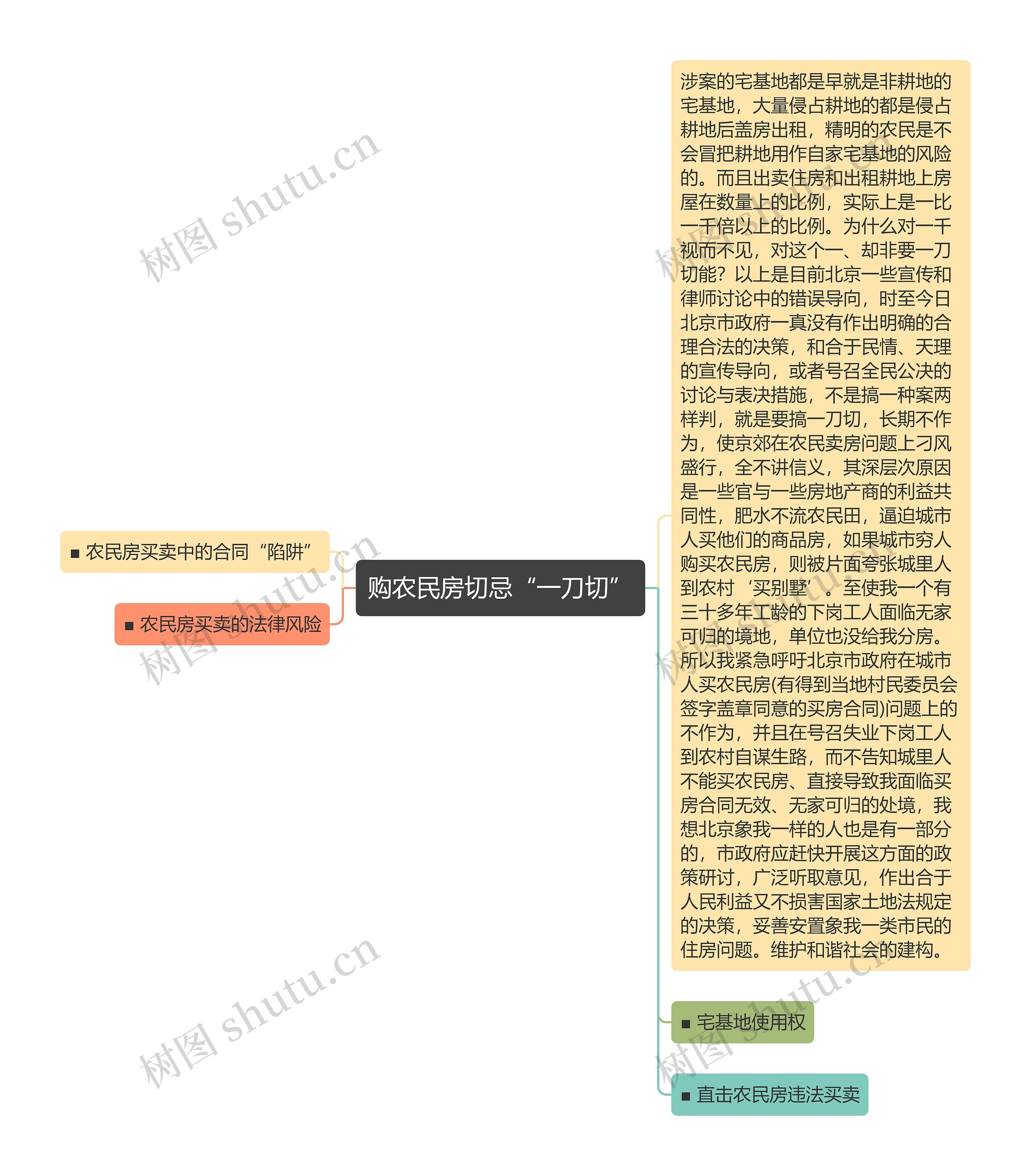 购农民房切忌“一刀切”