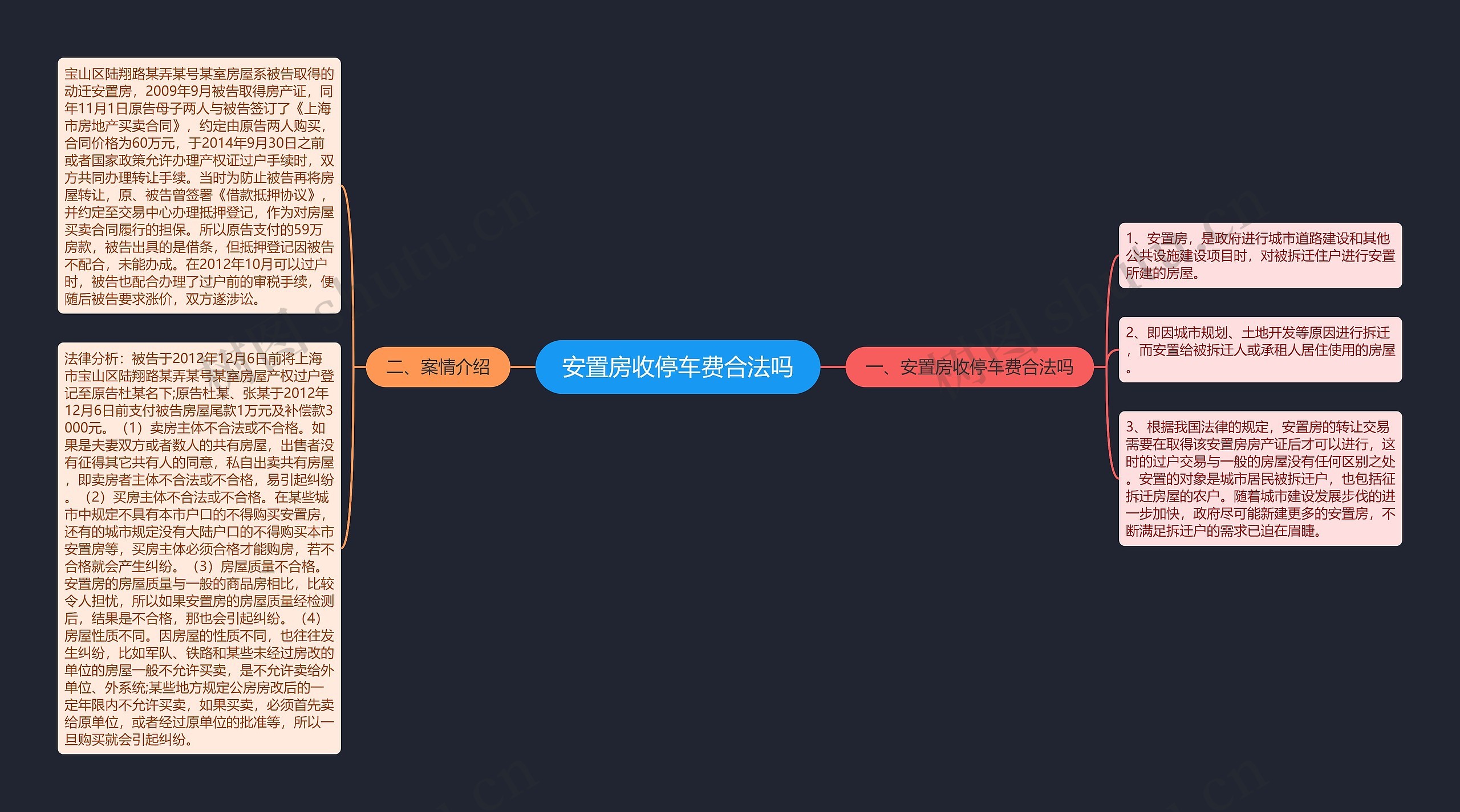 安置房收停车费合法吗思维导图