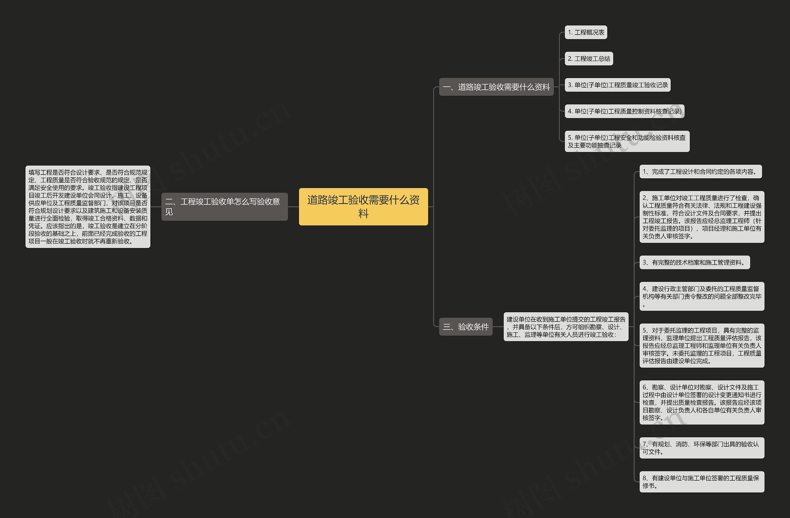 道路竣工验收需要什么资料思维导图