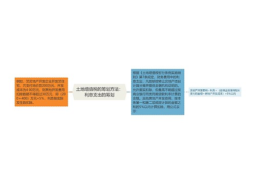 土地增值税的筹划方法：利息支出的筹划