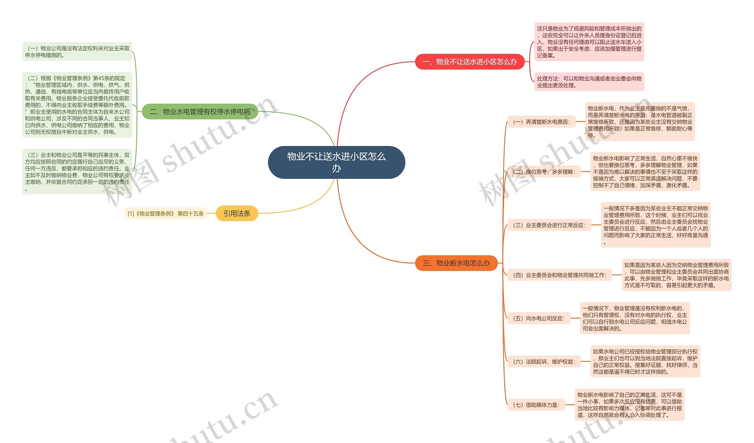 物业不让送水进小区怎么办