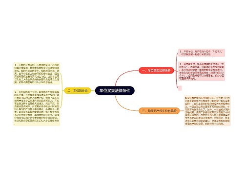 车位买卖法律条件