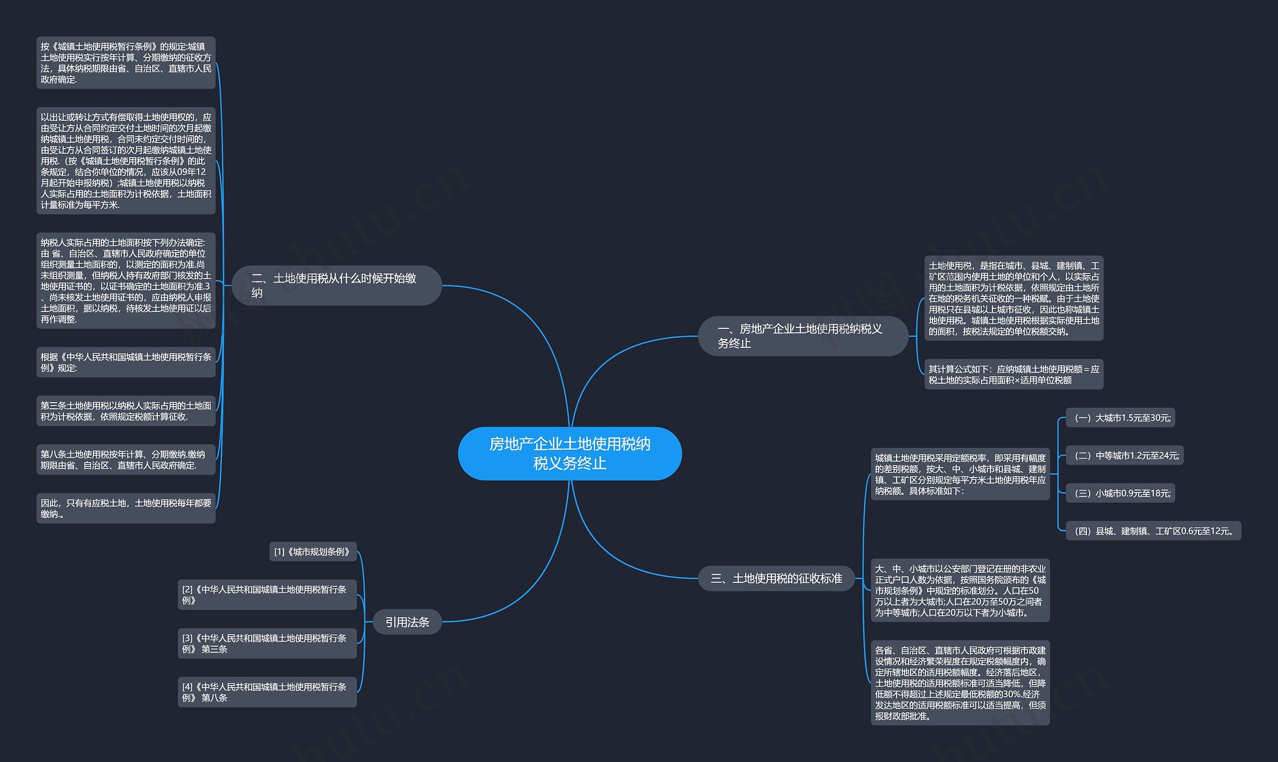 房地产企业土地使用税纳税义务终止思维导图
