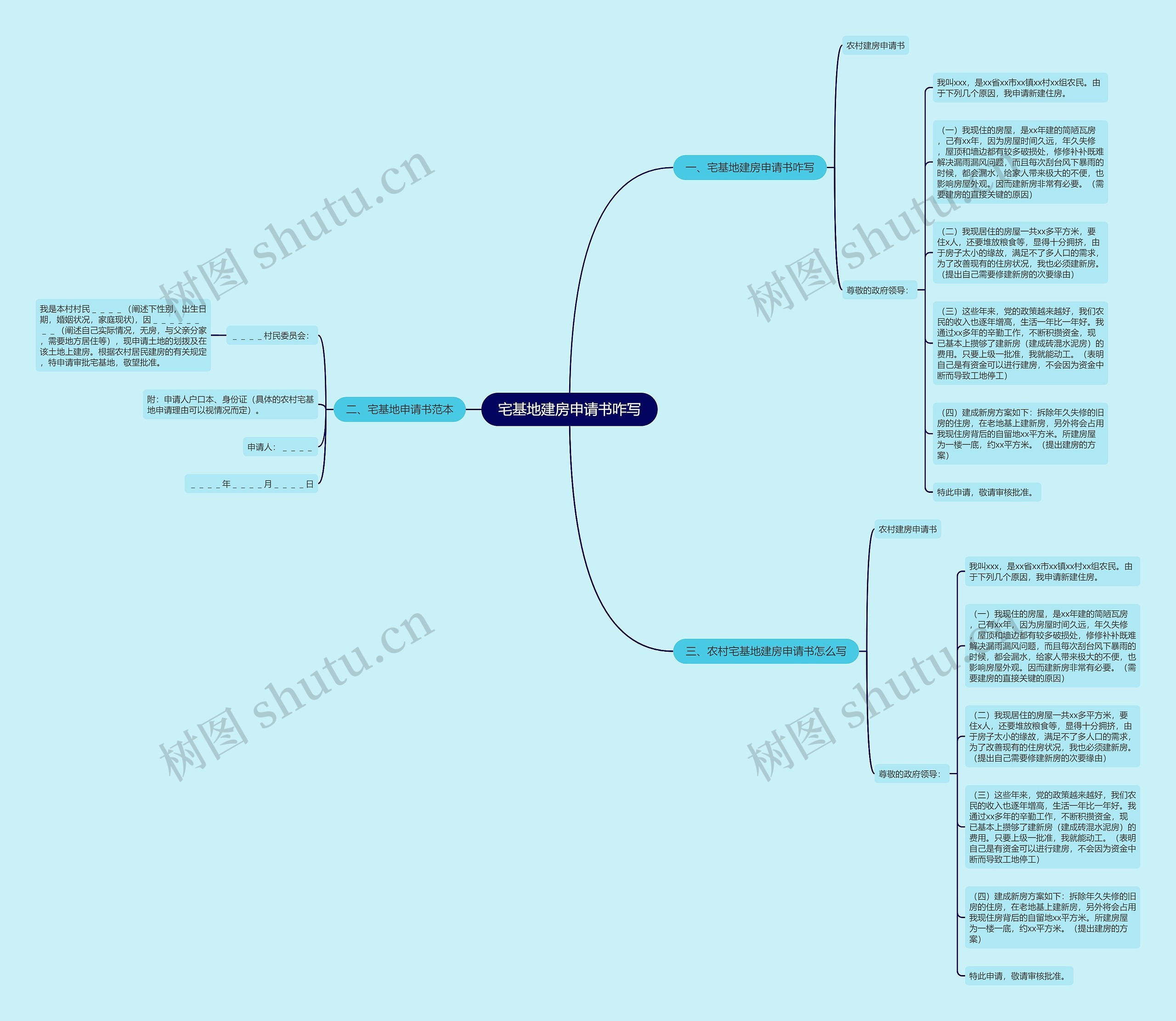 宅基地建房申请书咋写思维导图