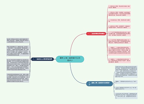 最新上海二套房首付比例是多少