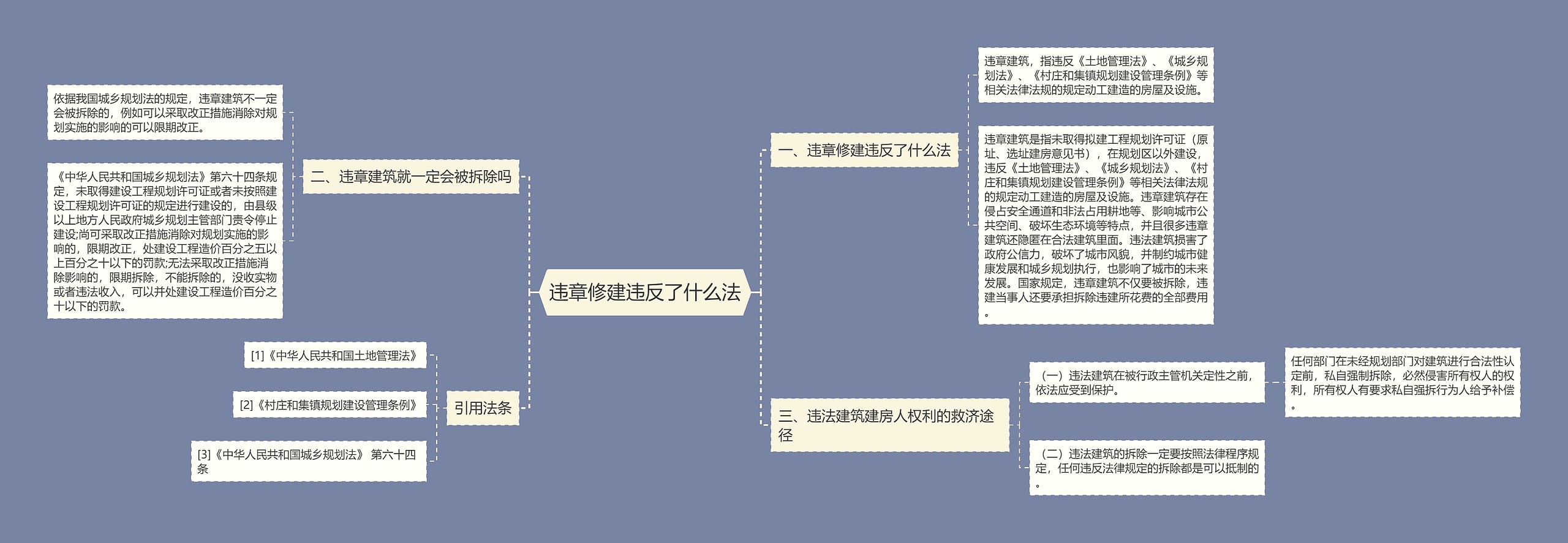 违章修建违反了什么法思维导图