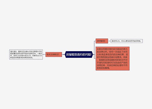 房屋租赁违约的问题!