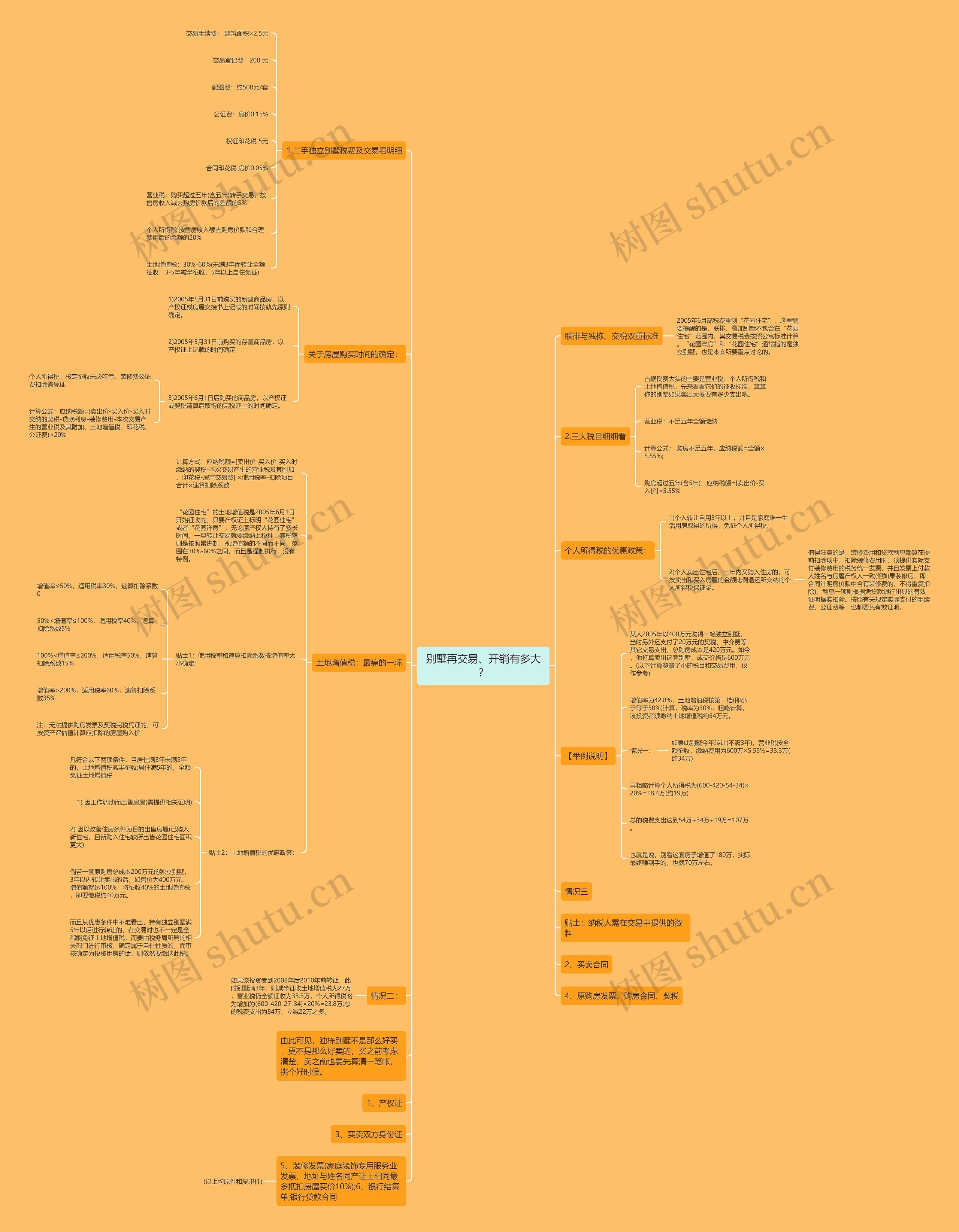别墅再交易、开销有多大? 别墅再交易、开销有多大?