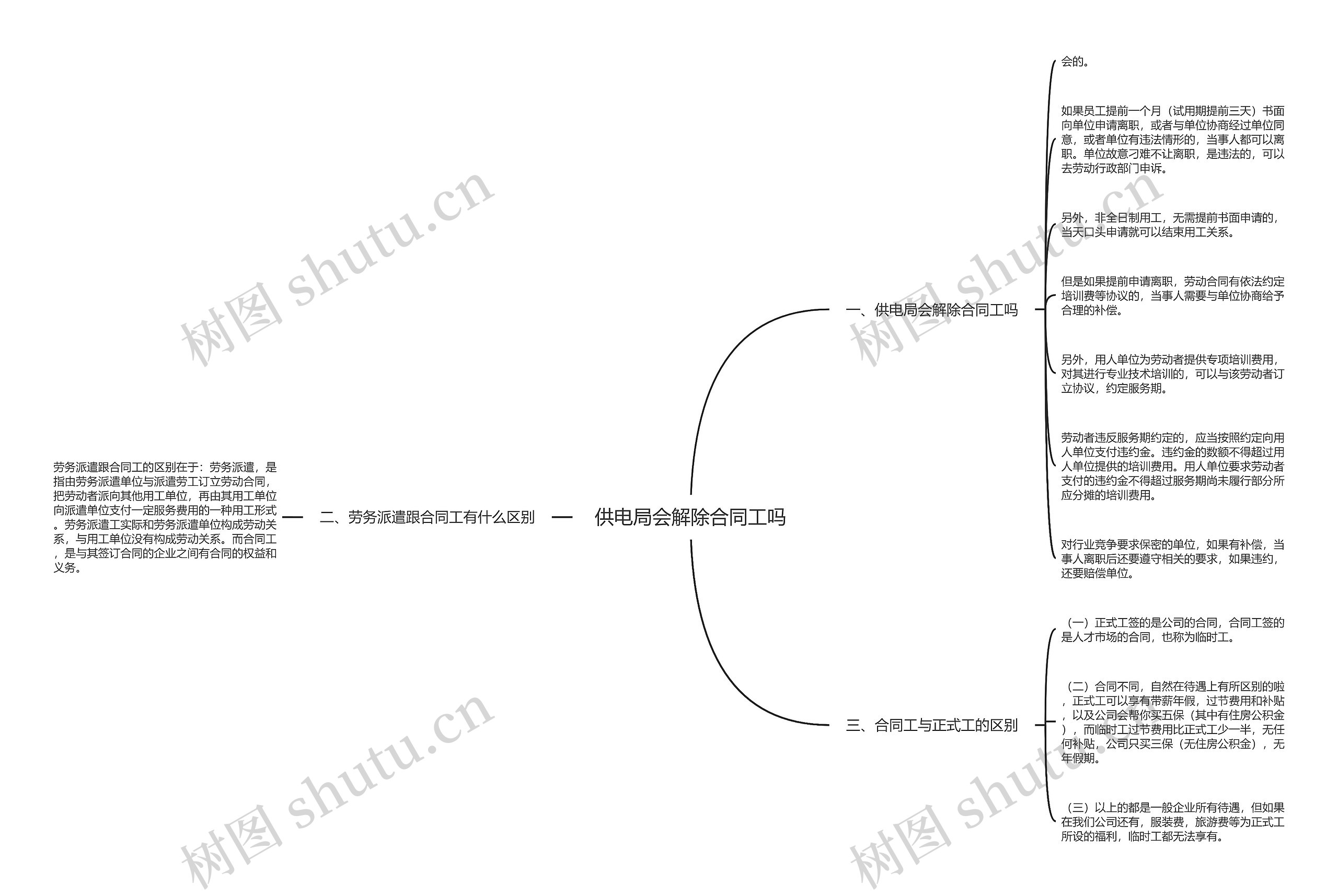 供电局会解除合同工吗思维导图