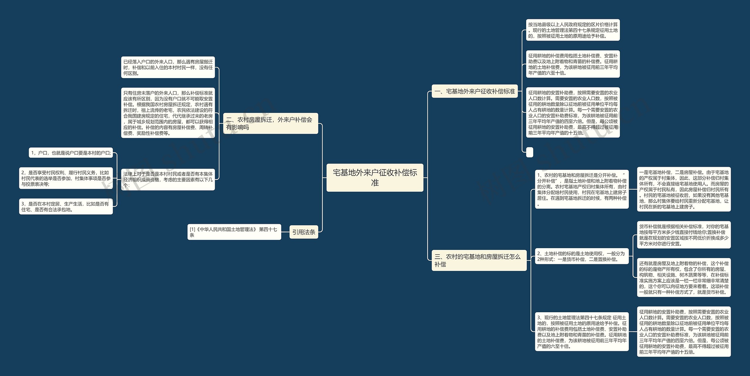 宅基地外来户征收补偿标准思维导图