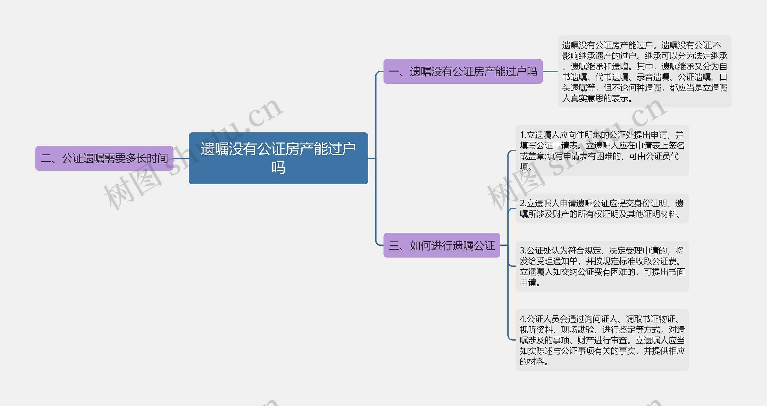 遗嘱没有公证房产能过户吗思维导图