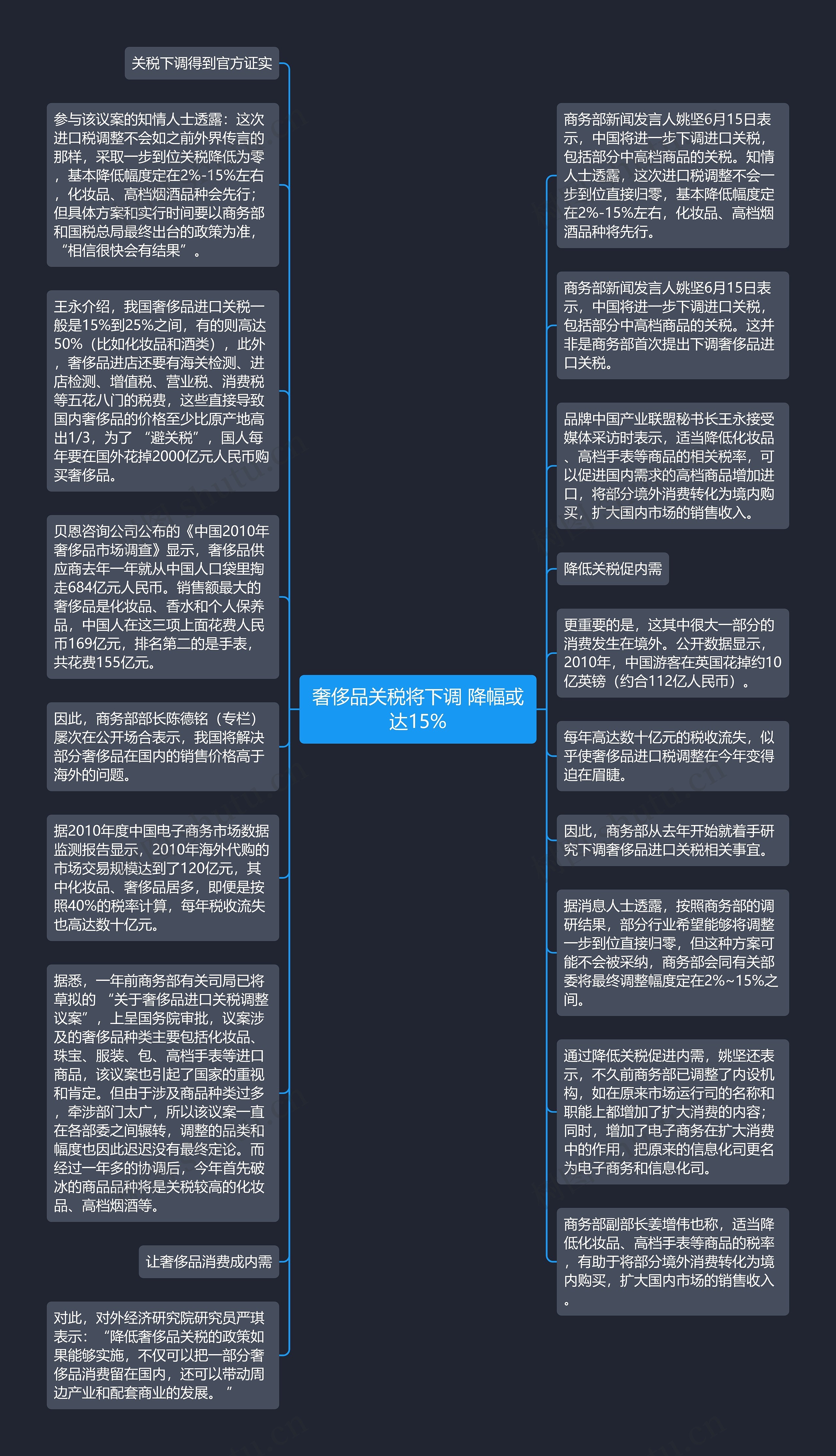 奢侈品关税将下调 降幅或达15%