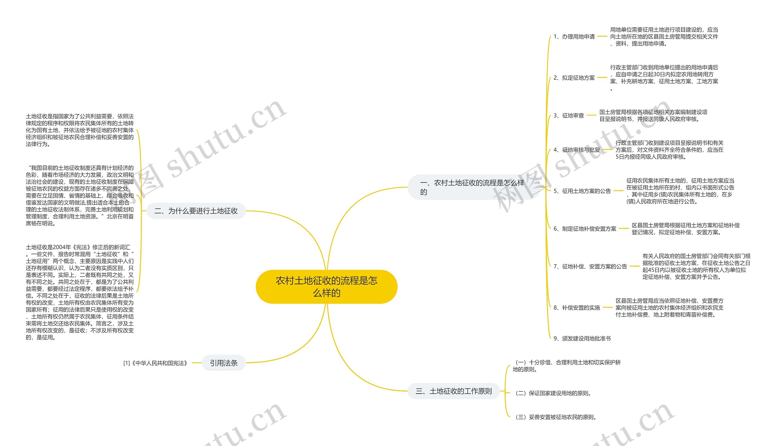 农村土地征收的流程是怎么样的 农村土地征收的流程是怎么样的
