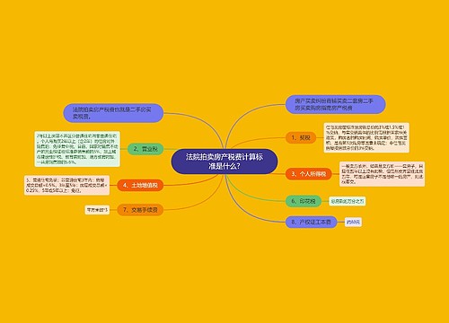 法院拍卖房产税费计算标准是什么?