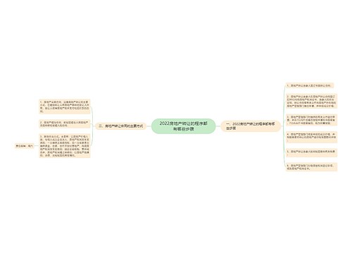 2022房地产转让的程序都有哪些步骤