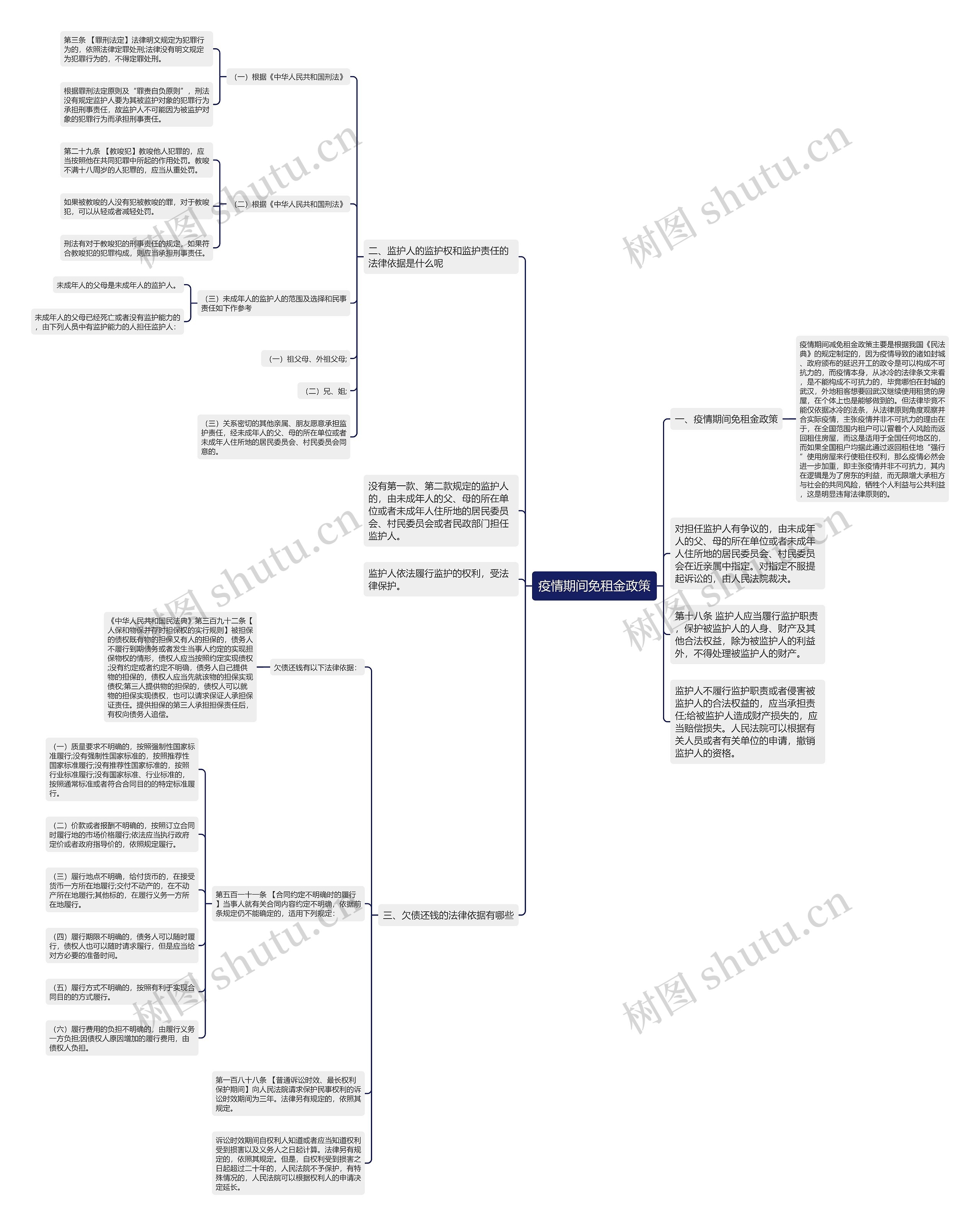 疫情期间免租金政策 疫情期间免租金政策