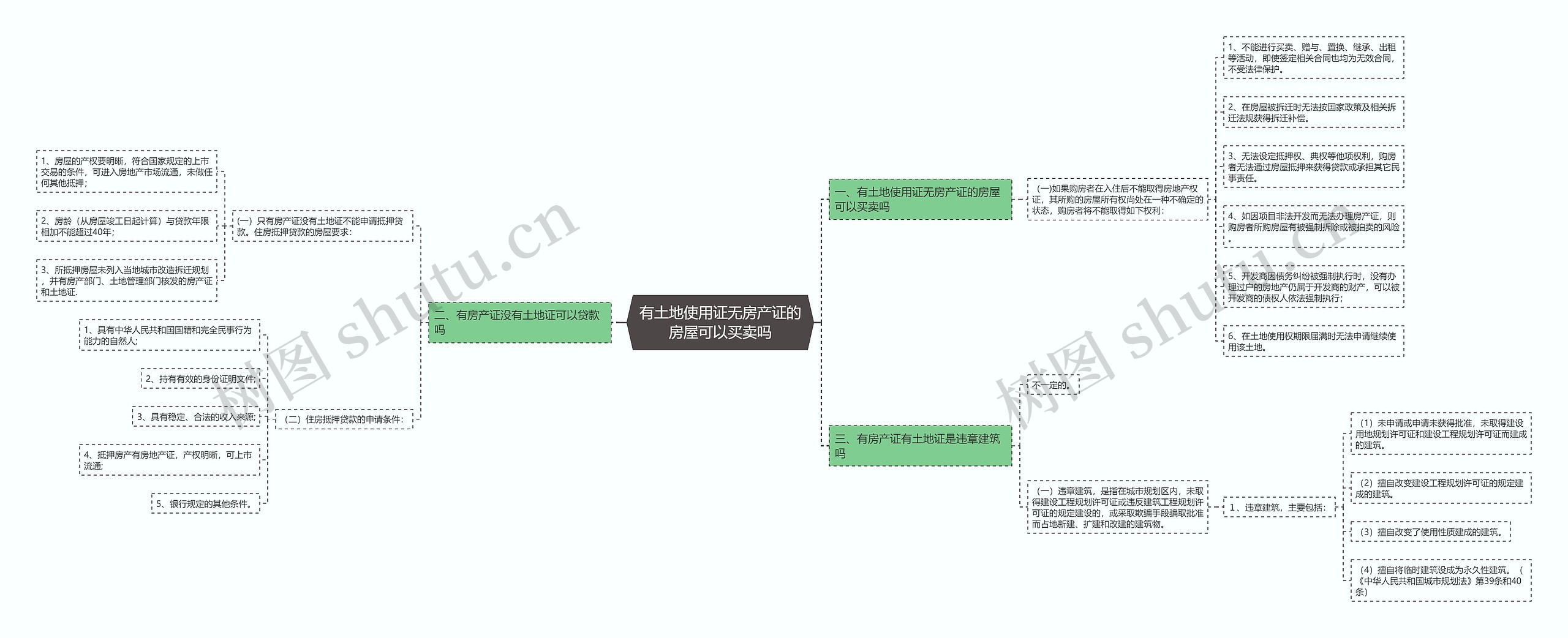 有土地使用证无房产证的房屋可以买卖吗 有土地使用证无房产证的房屋可以买卖吗