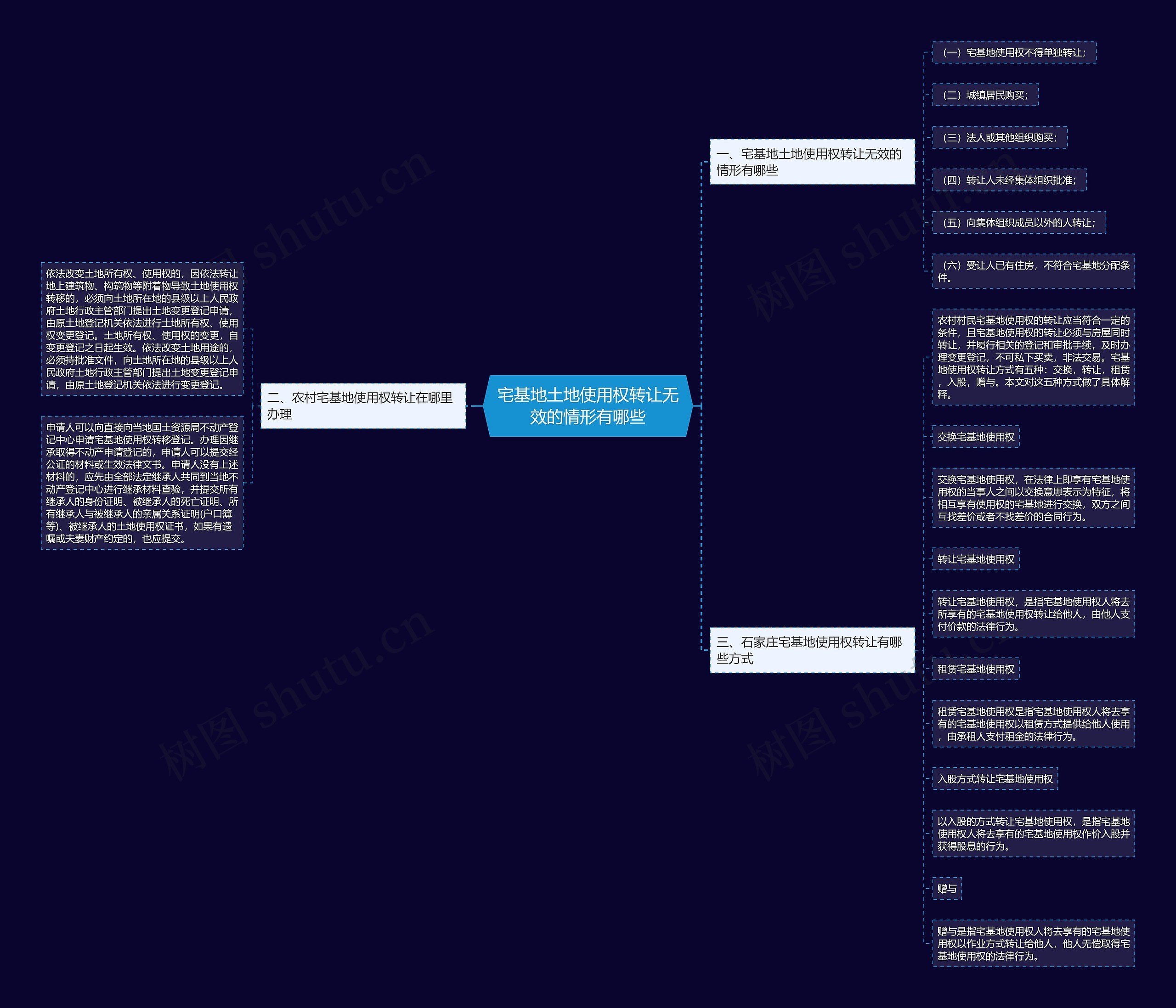 宅基地土地使用权转让无效的情形有哪些 宅基地土地使用权转让无效的情形有哪些