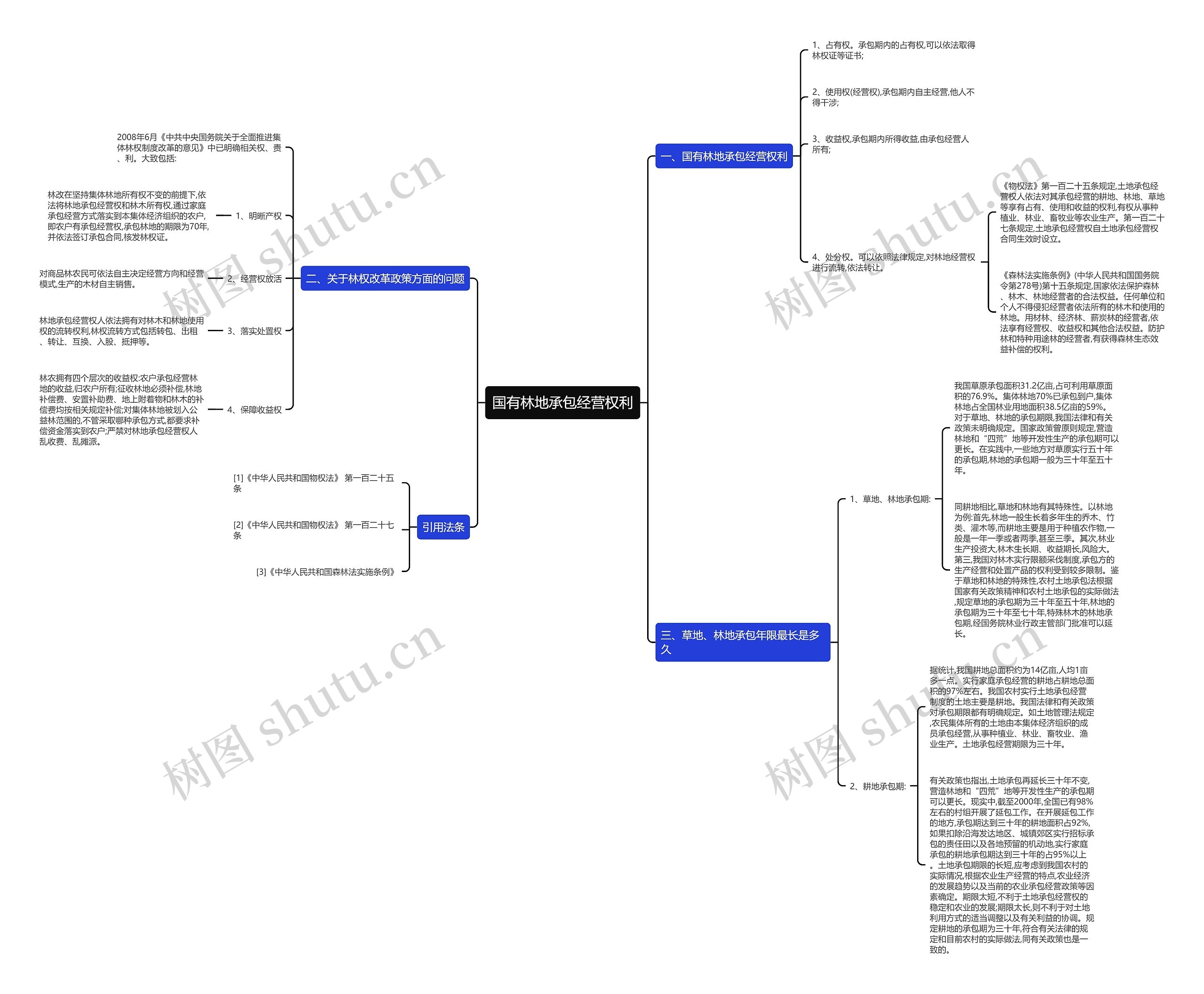国有林地承包经营权利 国有林地承包经营权利