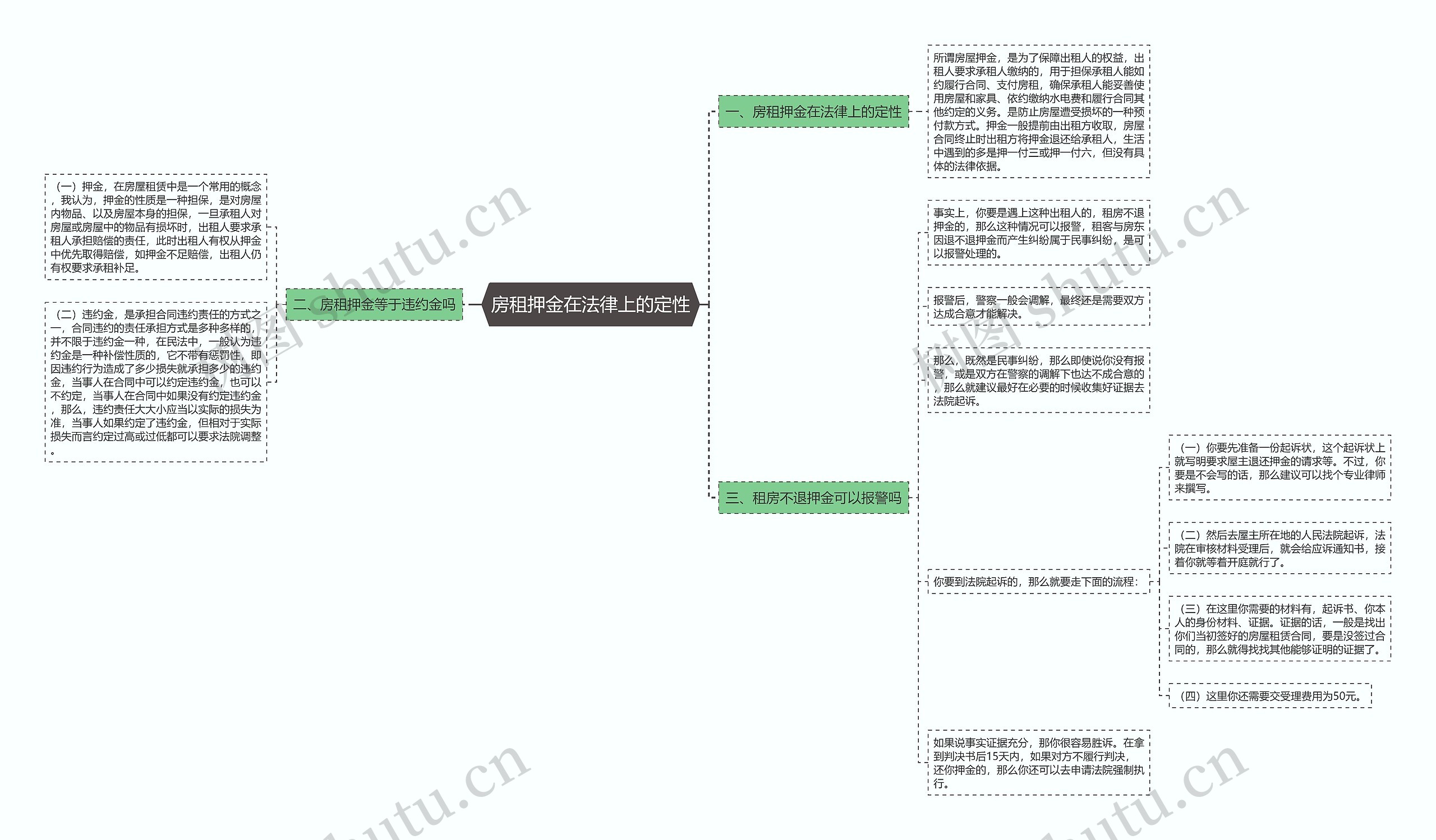 房租押金在法律上的定性思维导图