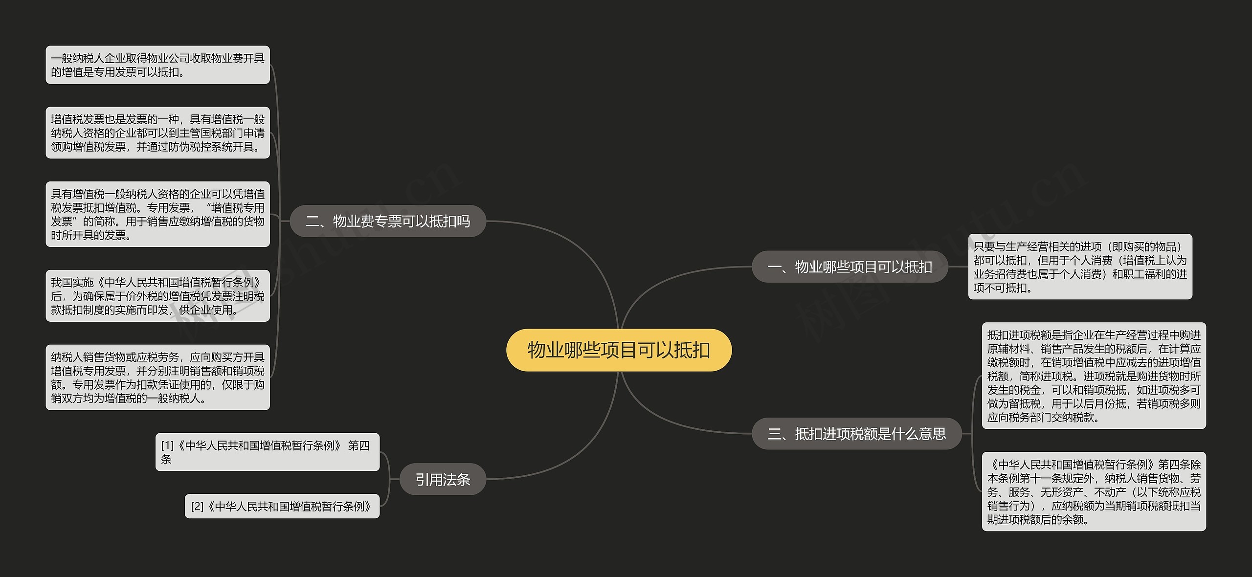 物业哪些项目可以抵扣思维导图