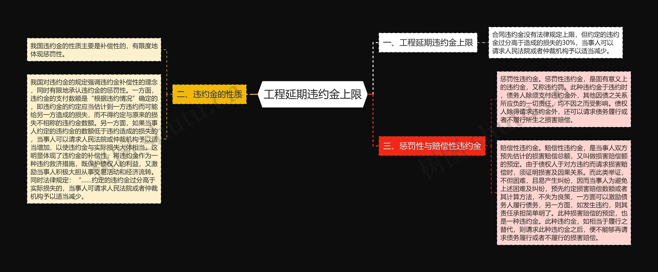 工程延期违约金上限