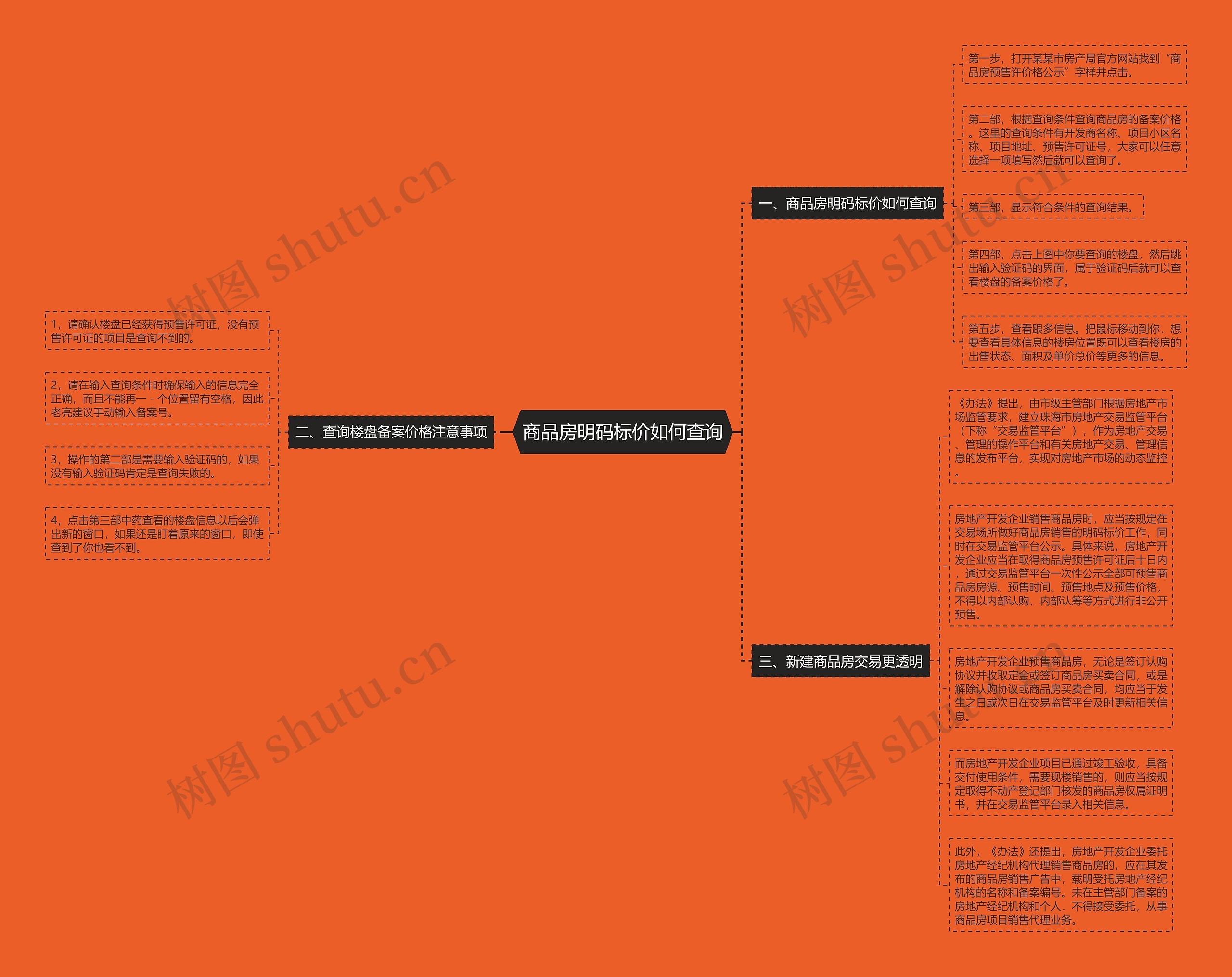 商品房明码标价如何查询思维导图