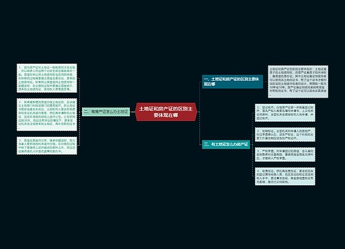 土地证和房产证的区别主要体现在哪