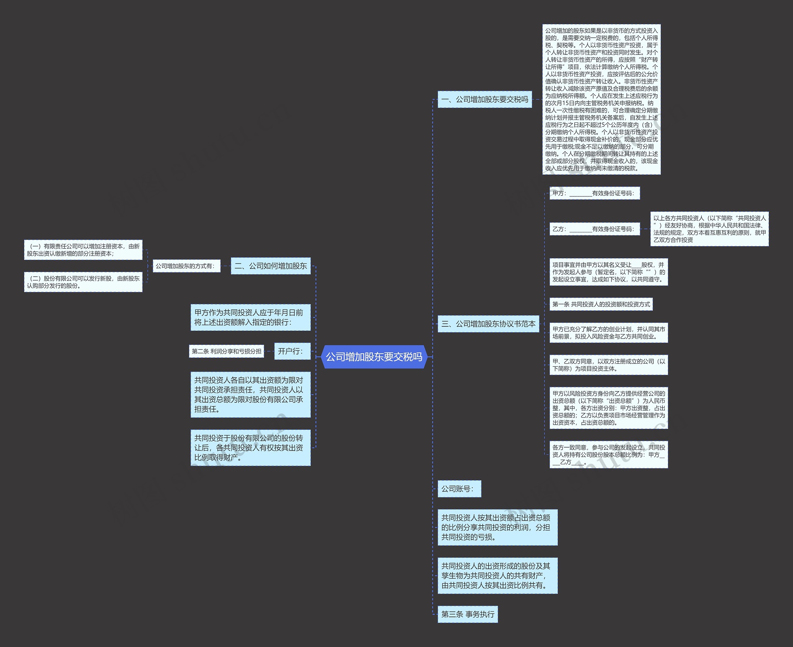公司增加股东要交税吗思维导图