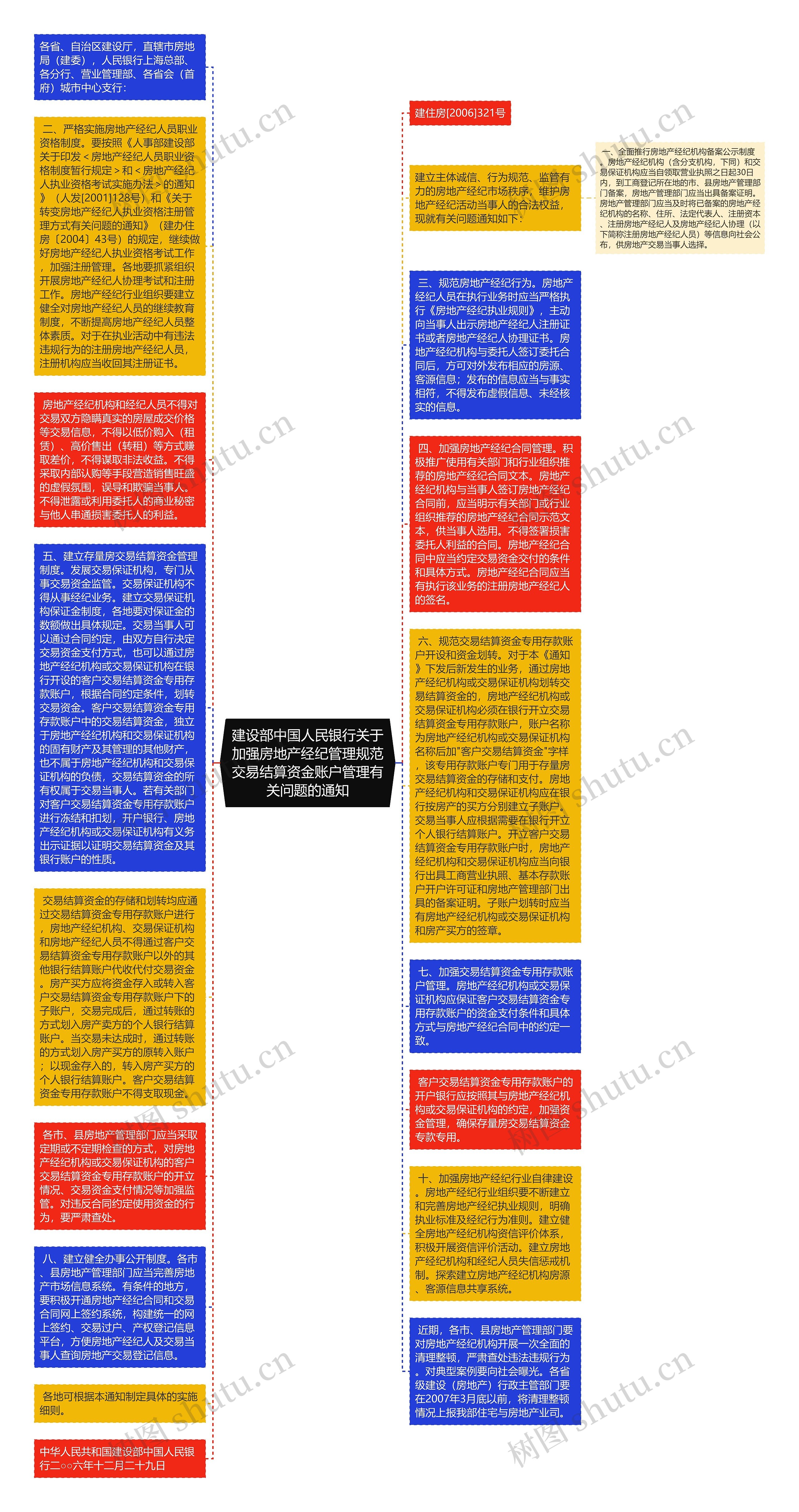 建设部中国人民银行关于加强房地产经纪管理规范交易结算资金账户管理有关问题的通知