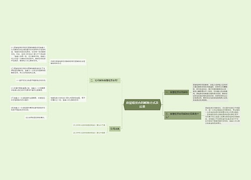 房屋租赁合同解除方式及后果