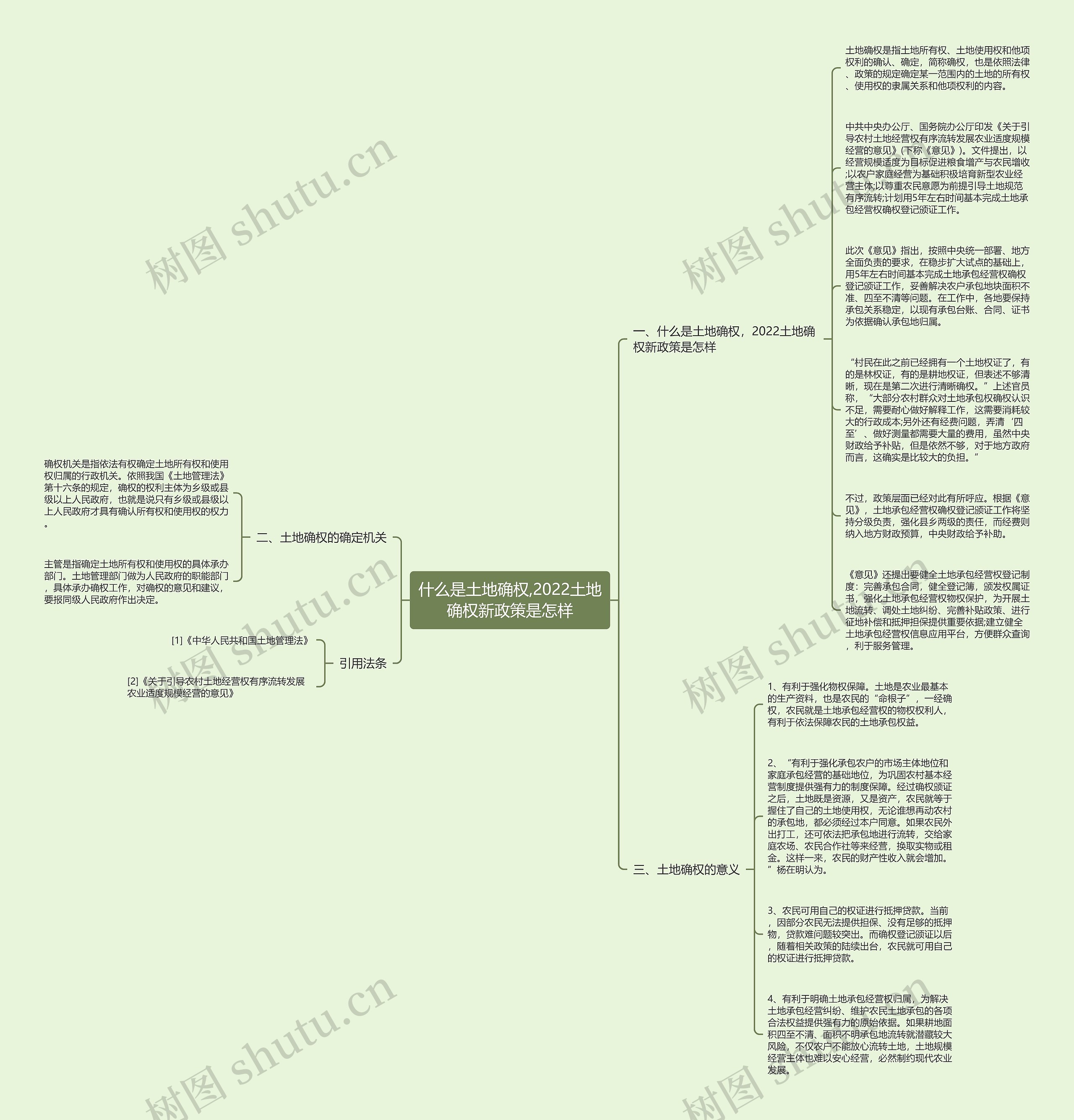 什么是土地确权,2022土地确权新政策是怎样思维导图