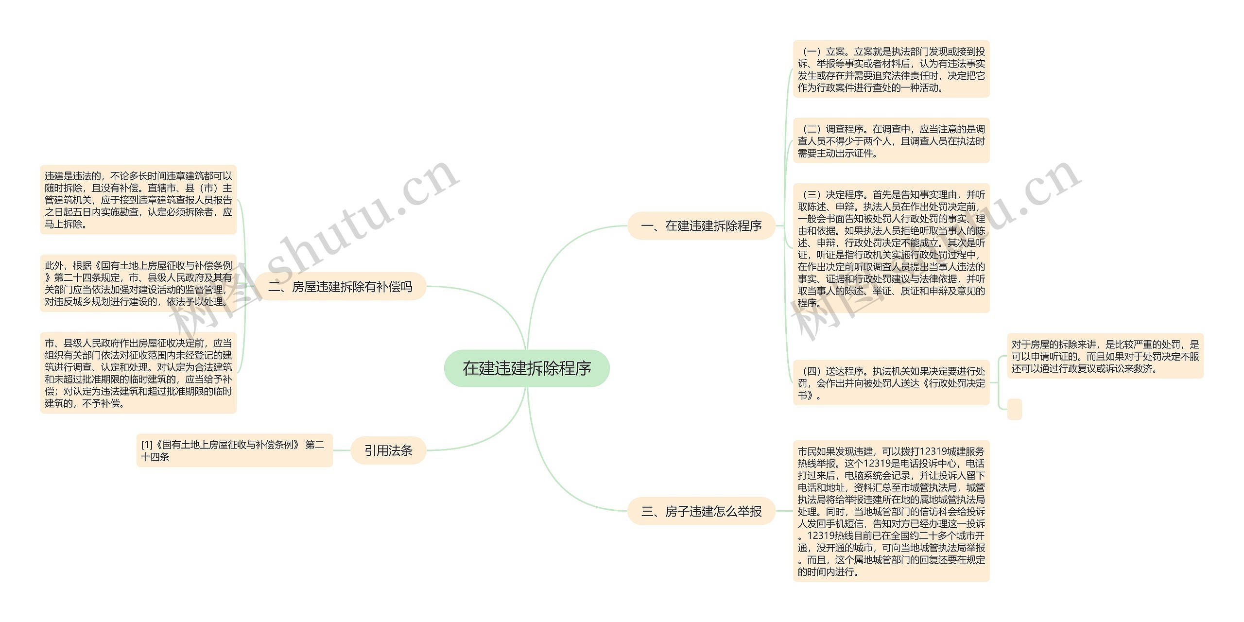 在建违建拆除程序