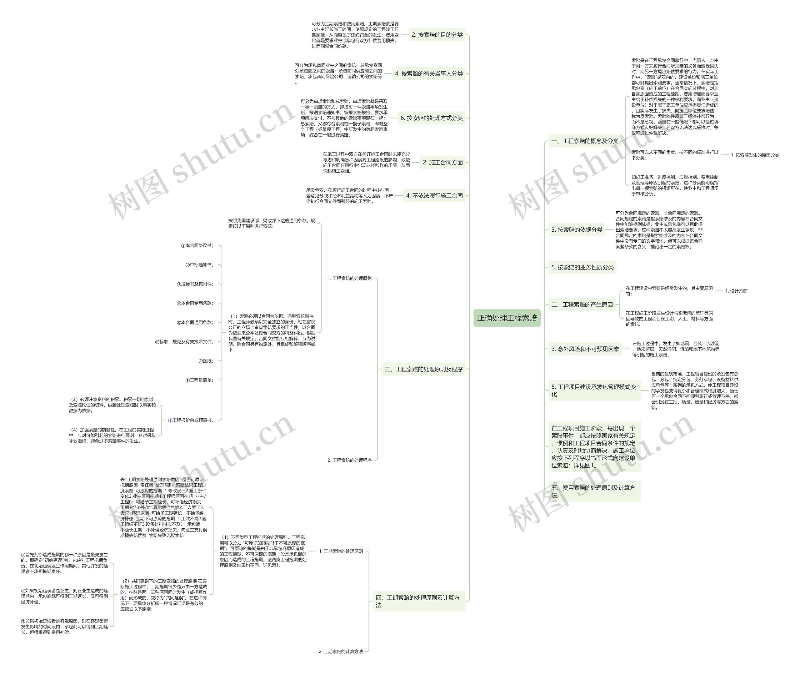 正确处理工程索赔 正确处理工程索赔