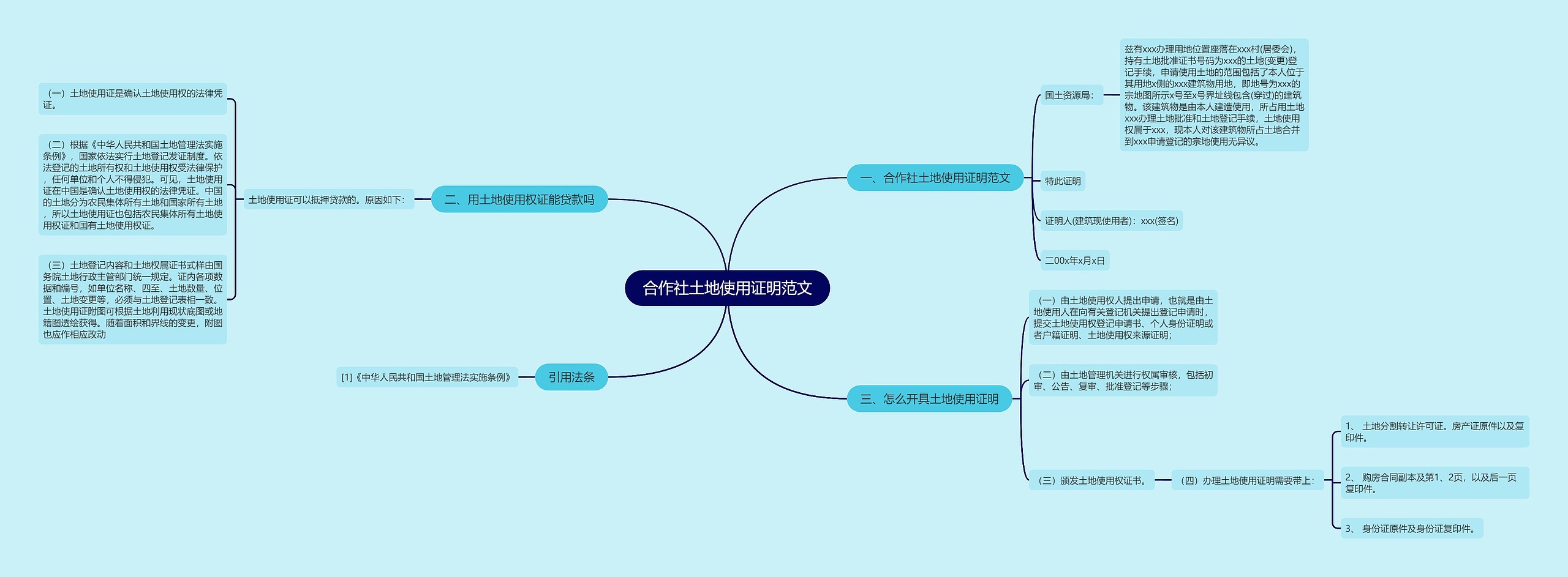 合作社土地使用证明范文