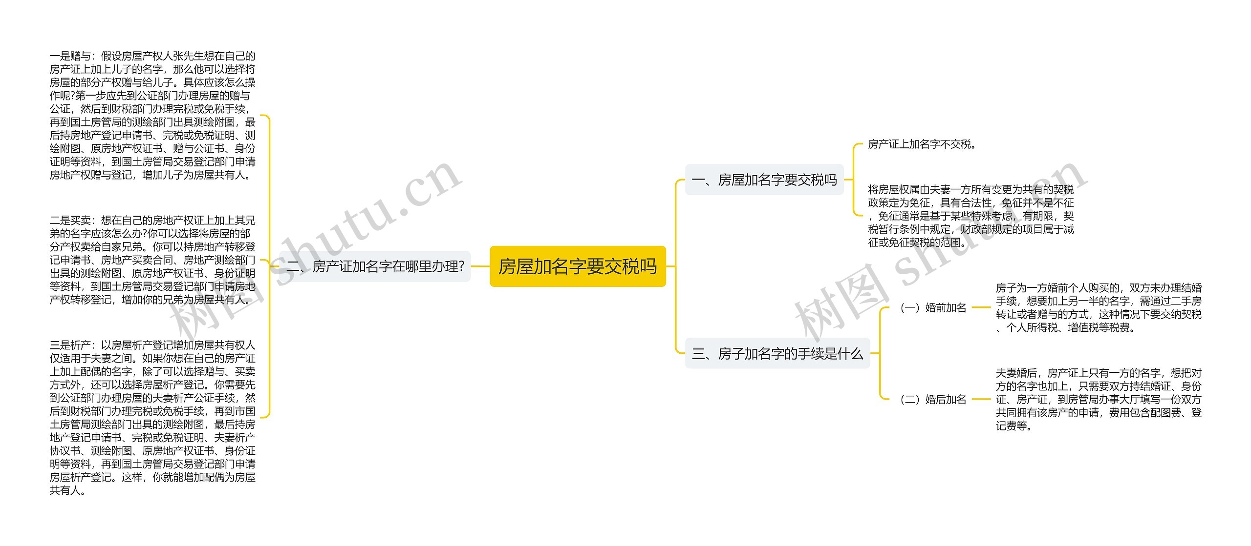 房屋加名字要交税吗