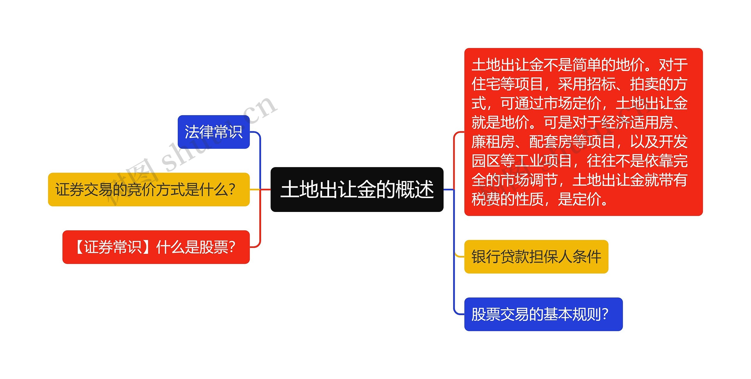 土地出让金的概述